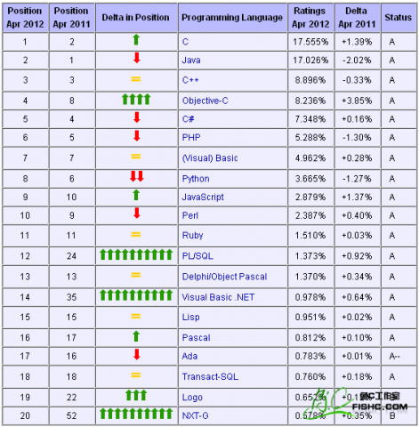 top-20-in-april.png