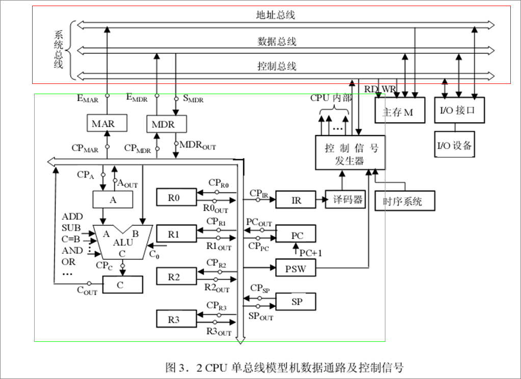 总线示意图图片