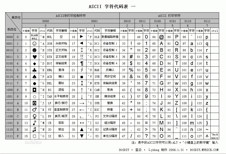 ASCII.jpg