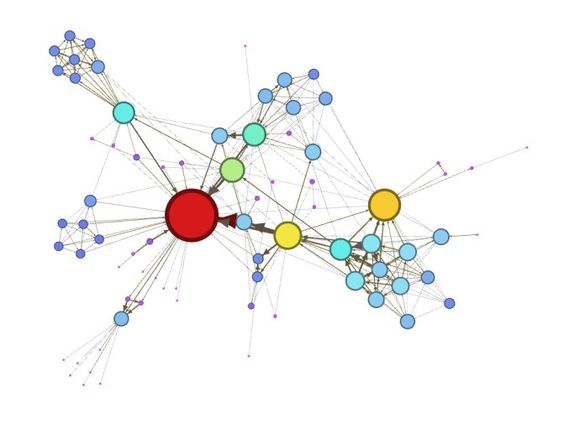 ���羲̬���ӻ�