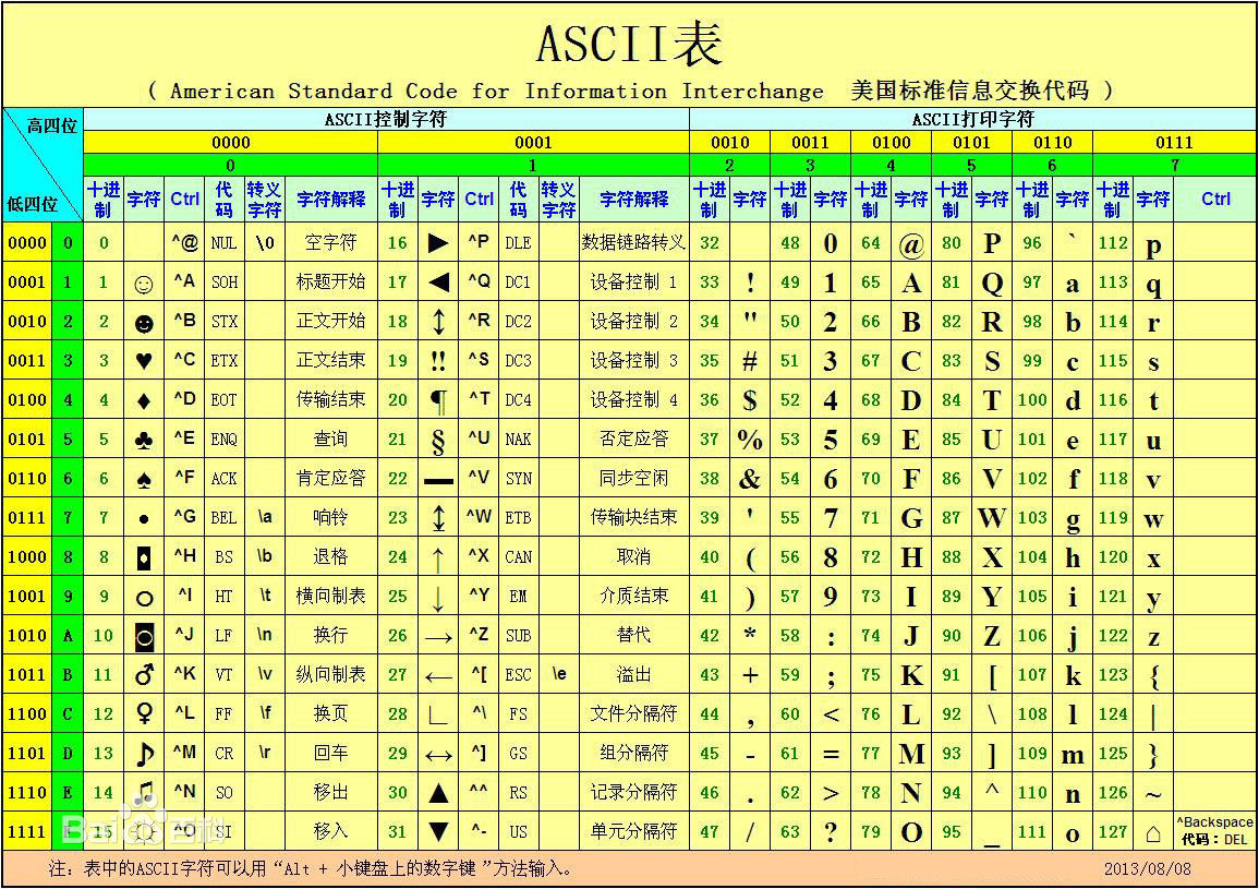 ASCII.jpg