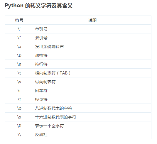 Python תַ京