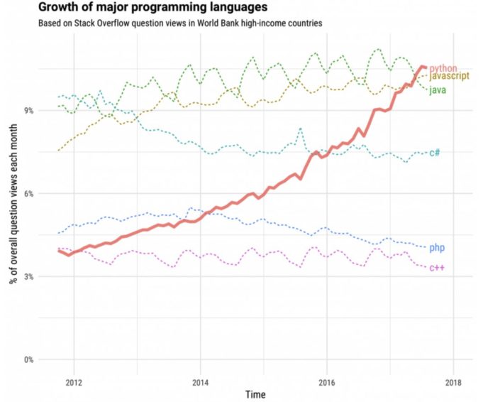 python-fastest-growing-programming-language-5-681x566.jpg