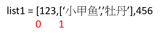 list1
