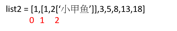 list2