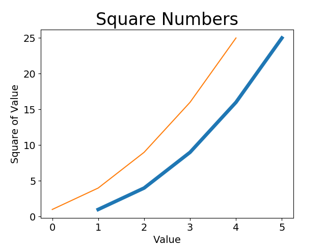matplotlib����ͼ