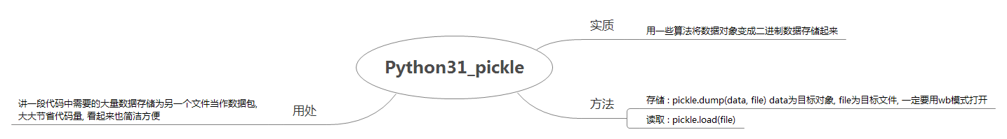 Python31_pickle.png