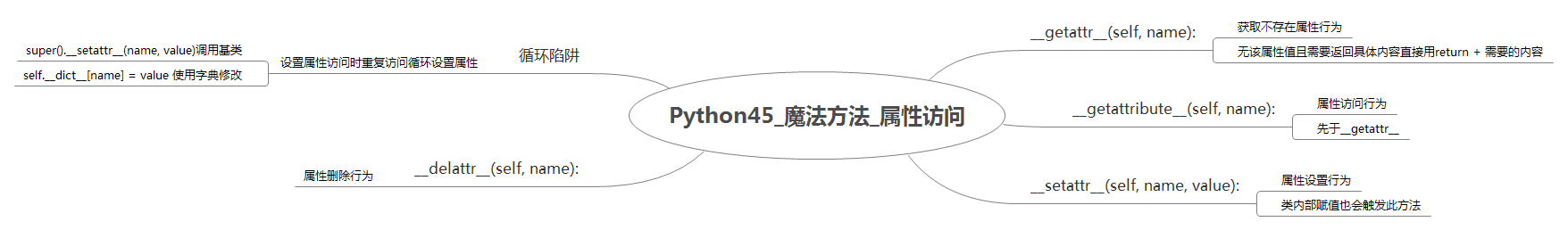 Python45_ħ_Է.png