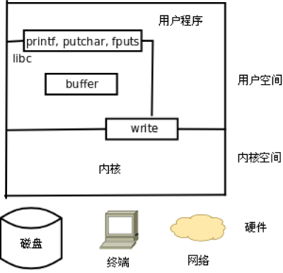 linux-sys.zh.bmp