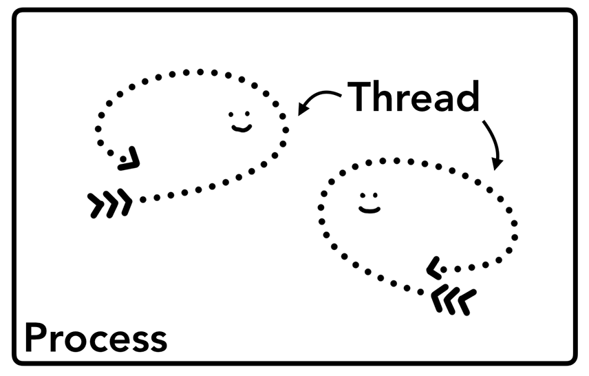 process-thread.png