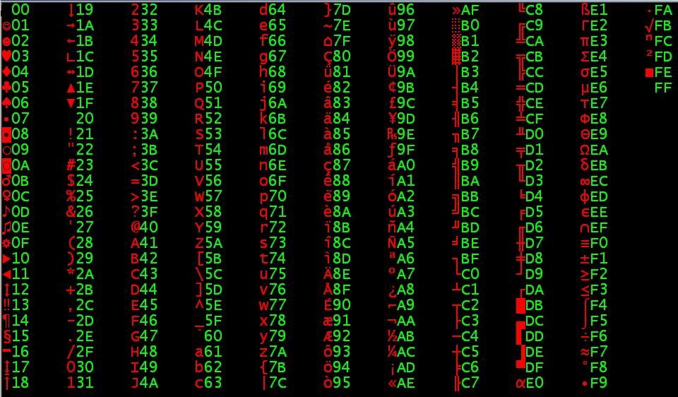Python код символа. Питон кодировка UTF 8 таблица. ASCII В питоне. Кодировка символов Python. ASCII таблица русская.