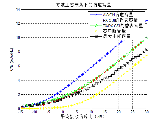 lognormal.bmp