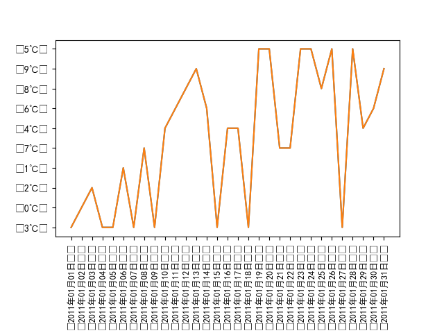 ������������ʾ������ǰ�������С����