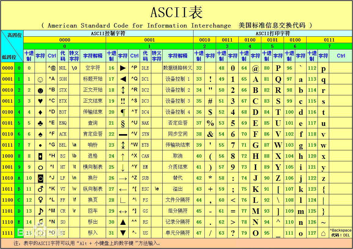 ascii-Table.jpg