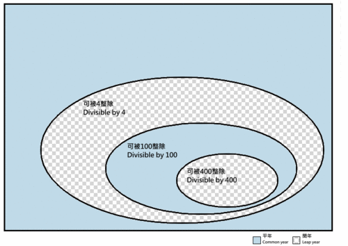 500px-Leap_year.gif