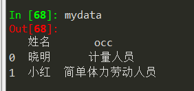 mydata