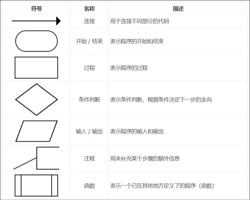 程序框图符号图片