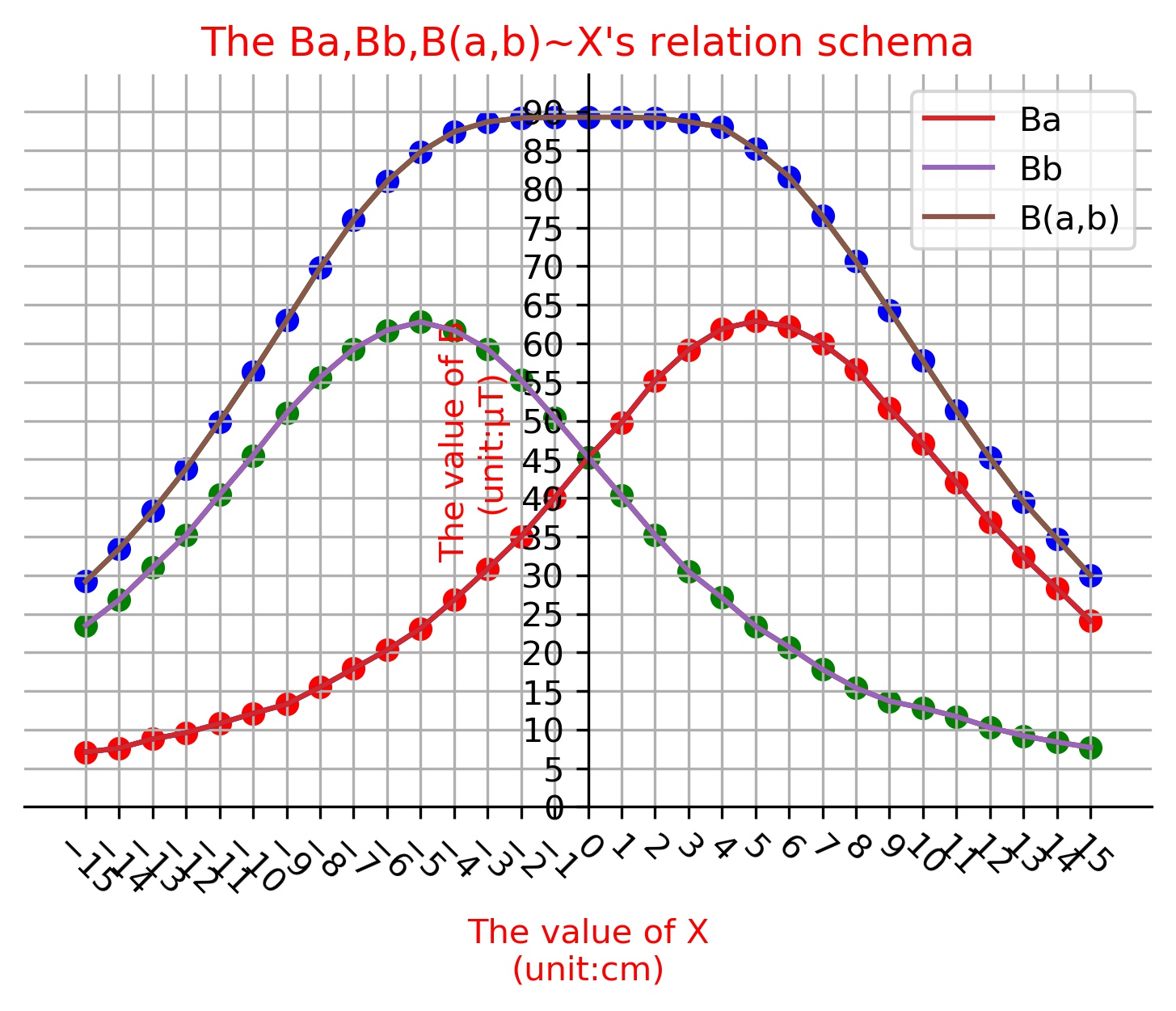 The Ba,Bb,B(a,b)~X&#039;s relation schema.jpg