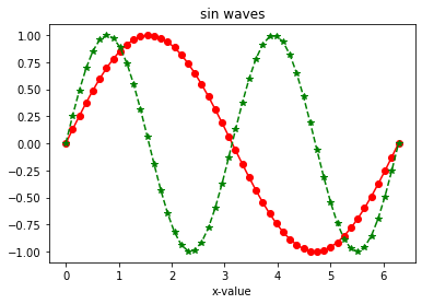 sin-wave