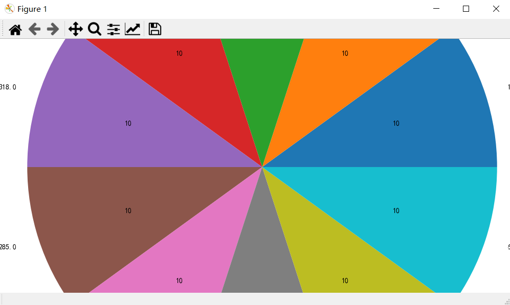 matplotlib.pyplot ͼ