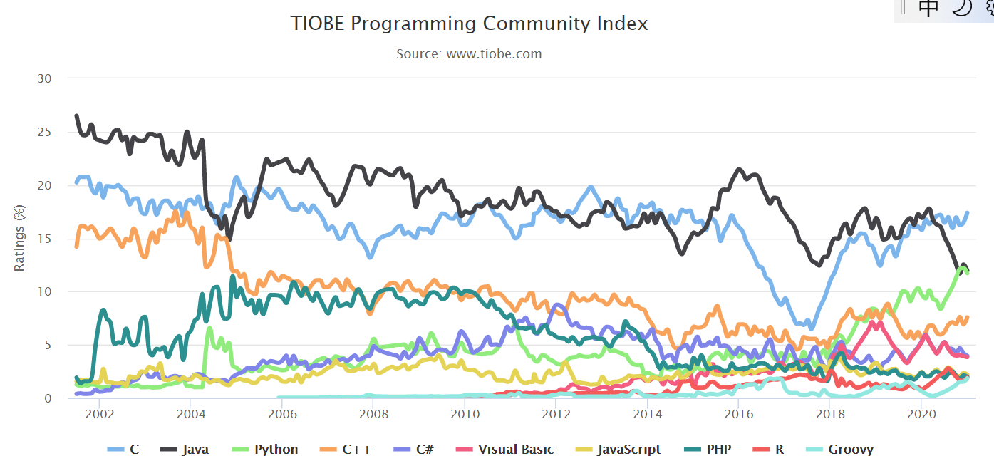 TIOBE.png