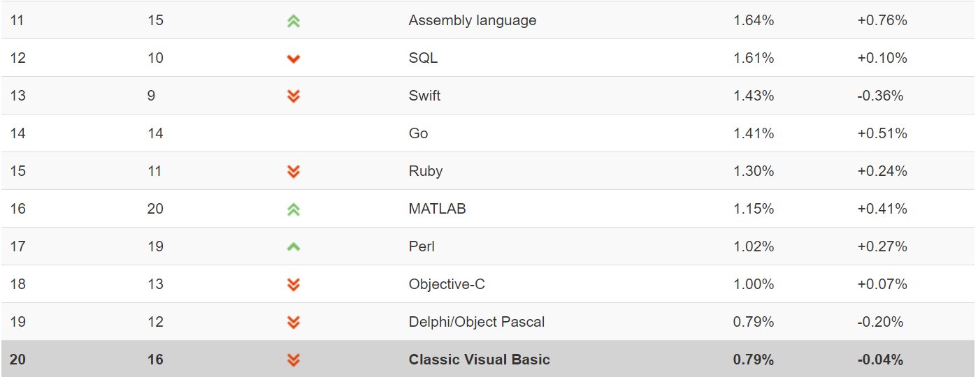 TIOBE3.png