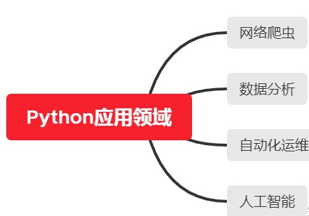 python.png