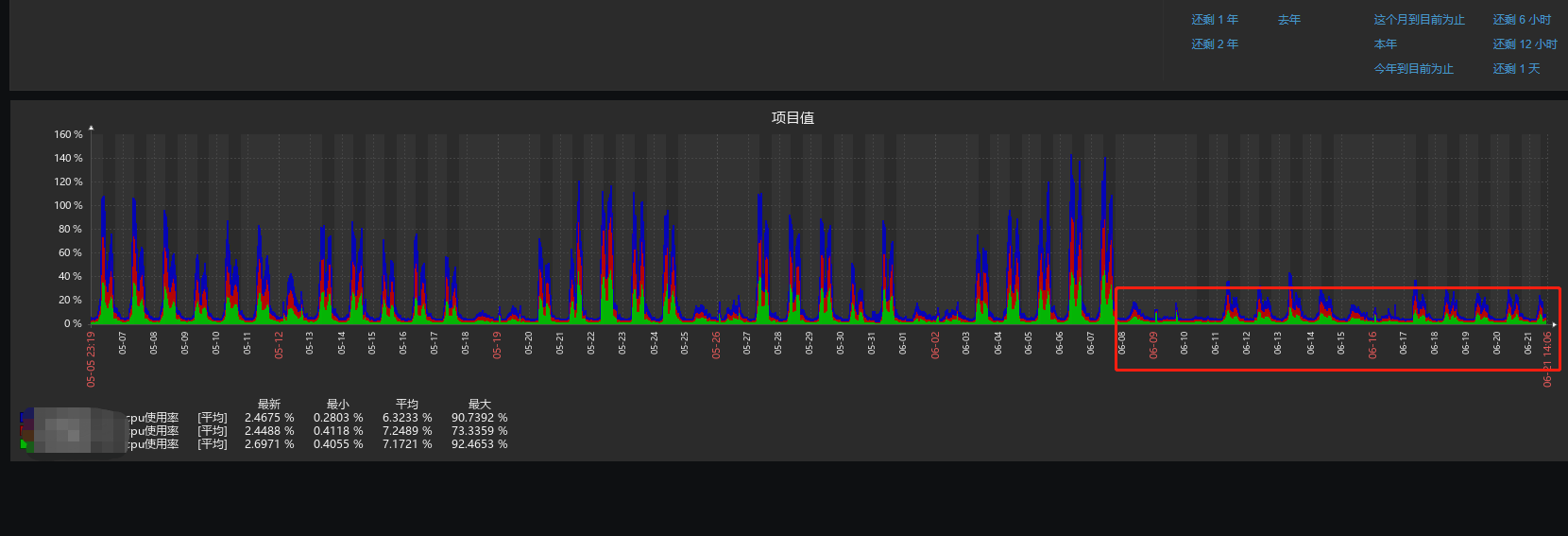 zabbix ͼ