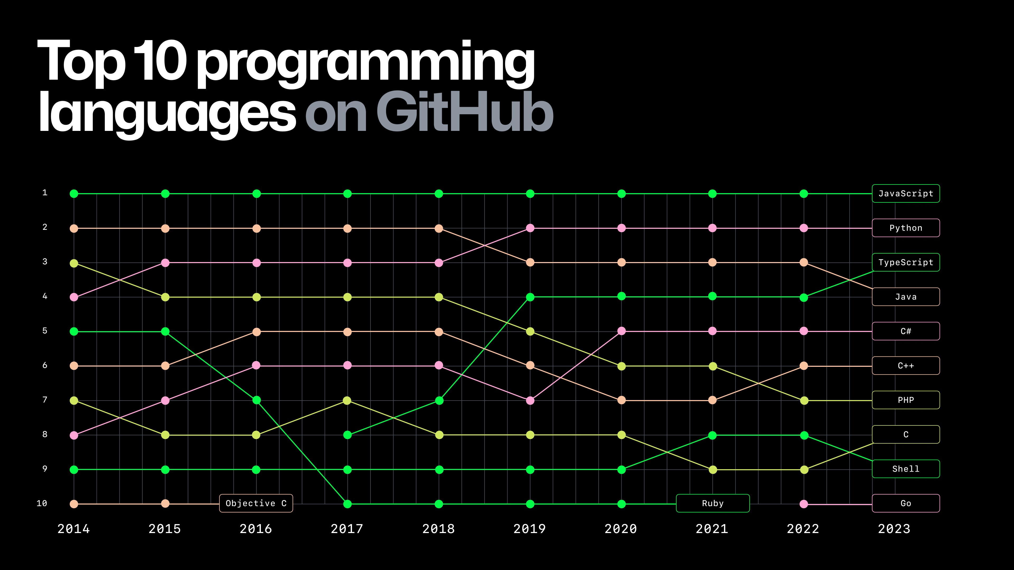 top-programming-languages-2023.jpg