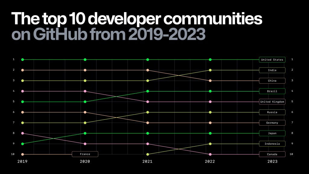 github-top-10-biggest-countries (1).jpg