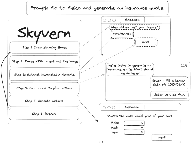 opt_skyvern-system-diagram-light.png