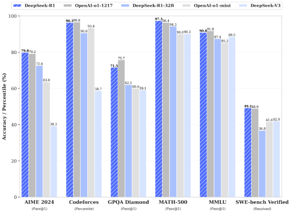 deepseek_r1_benchmark (1).png