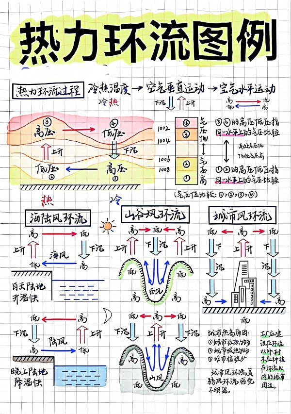 ����ѭ�� (2).jpg