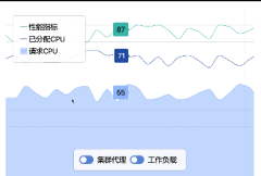 423-��CPU�����